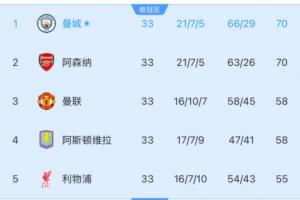 开拓者历代教练