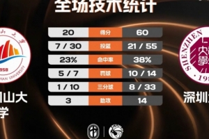fm拖后组织核心战术