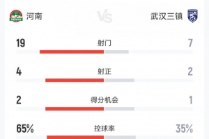 拜仁2比1巴黎圣日尔曼