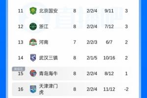 威少2的乔丹标