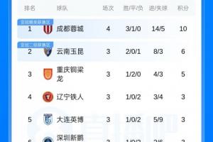 nba西部球队战绩排名