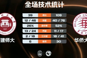 大连2017马拉松攻略