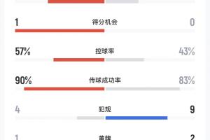 国足卡塔尔什么时候