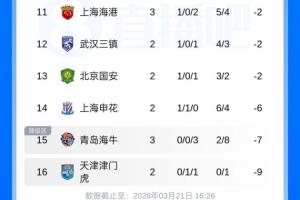 2012全明星林书豪