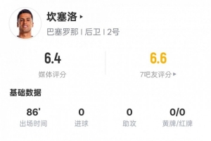 皇马奥迪杯