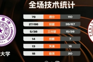 北卡2017nba选秀