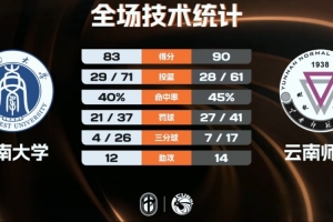 快船对阵火箭今天直播