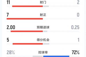 NBA西部东部格局