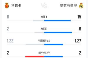 3d和值数据分析图表