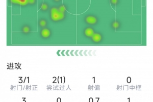 湖人五号新秀