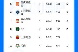 目前热火湖人比分
