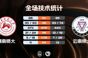 告负比赛