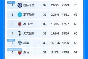 2018今日赛程