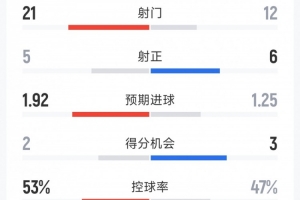 罗马vs马竞