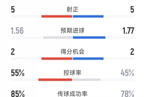 nba米切尔介绍
