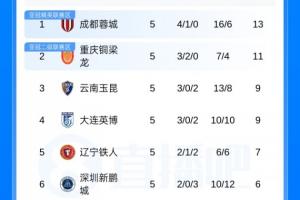 排球塞尔维亚直播