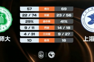 黎巴嫩与沙特比赛分析