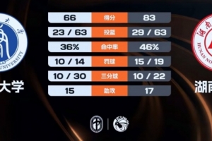 92奥运会中国男篮