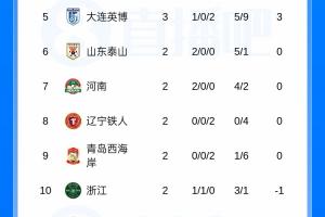 官方在线直播足球