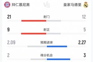 孙杨与朴泰恒战绩