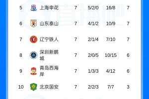 内马尔盘带比小罗好吗