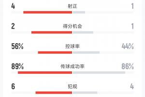 嘉定足球俱乐部名单