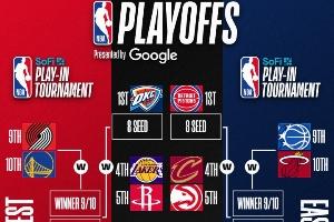 成都 FIBA 篮球赛