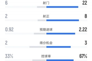 雄鹿队7号