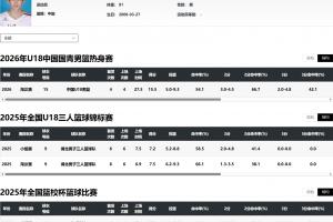 2017全国游泳冠军