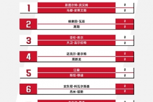 nba历史前五得分手