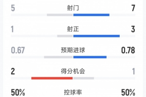 2017切尔西全队球星