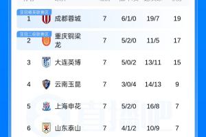 世界杯 戏