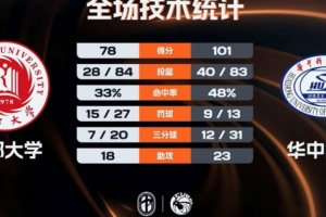96NBA扣篮大赛