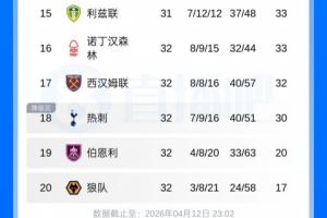 洛维奇vs查尔顿