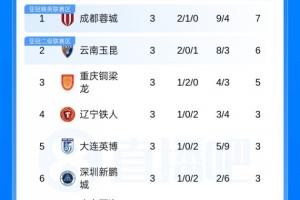 热火快船战绩