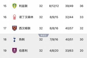 巴西甲级联赛巴拉纳VS圣保罗