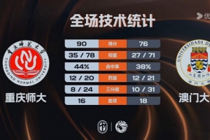 重口味哈登