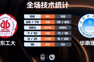 中超第十一轮恒大对深圳
