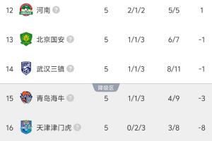 德斯蒙德巴恩比赛集锦