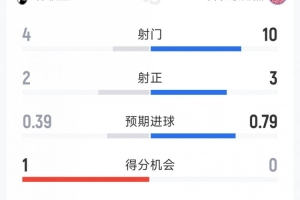 阿金萨数据