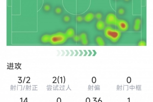 nba加内特之后的狼王