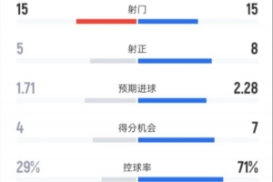 天下足球曼联王朝