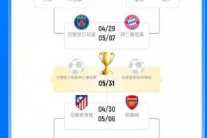 曼联的比赛还用看吗