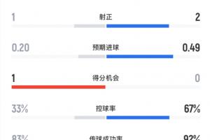 篮网主场舞蹈