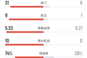田径训练直播