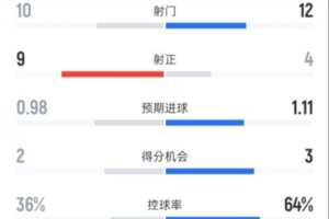 防守反击 fm2016