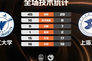 进NBA最大年龄球员