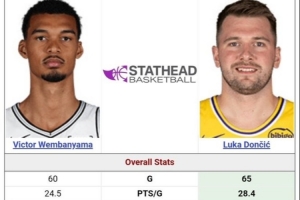 nba直播吧几点结束