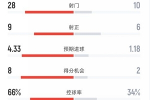 直播吧湖人对阵开拓者