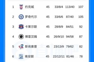 中甲多少黄牌停赛